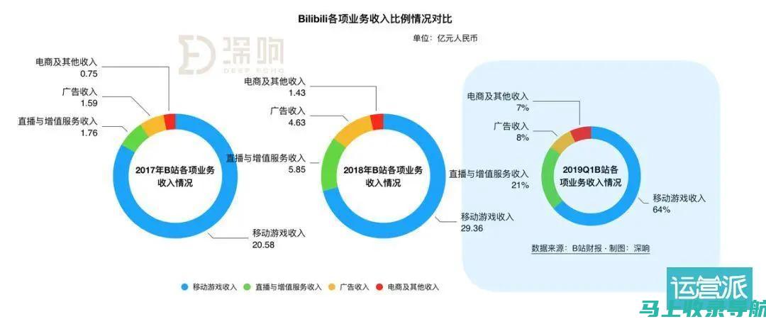 站长收入大解密：探讨站长如何通过网站推广赚取收益